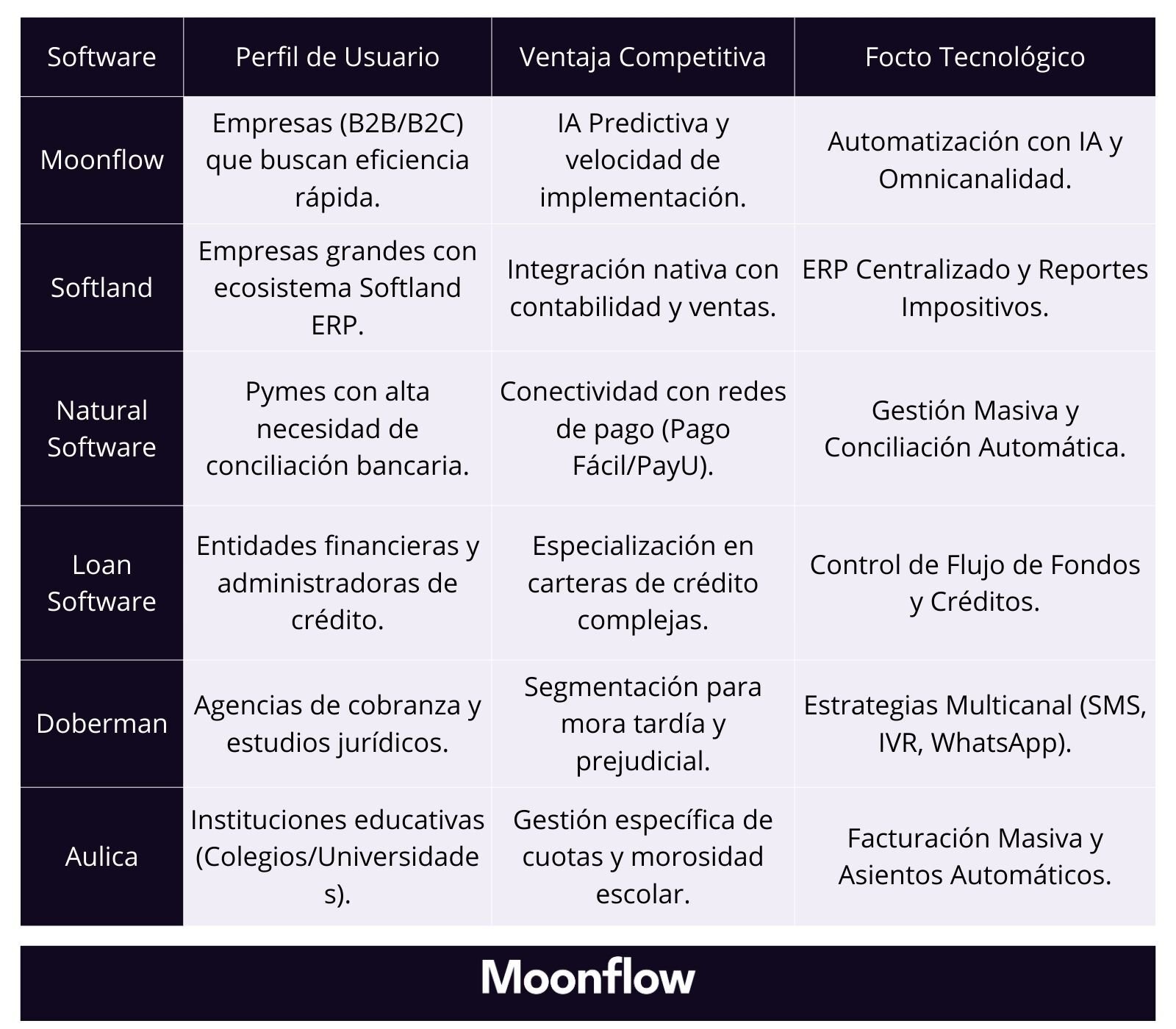 Comparativa entre software de cobranza en Argentina