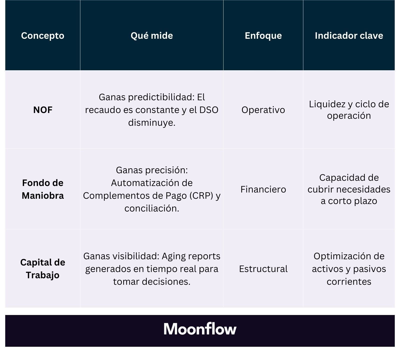 10. NOF FONDO DE MANIOBRA CAPITAL DE TRABAJO