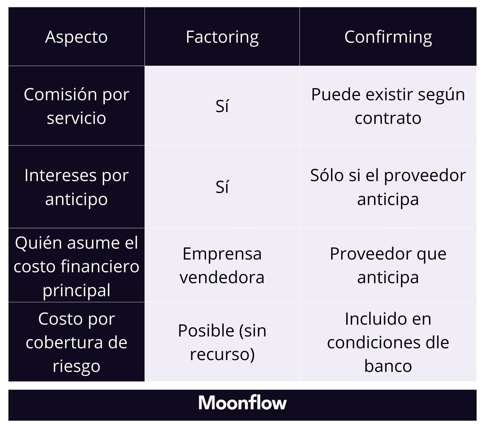16. tabla. Costos comparativos