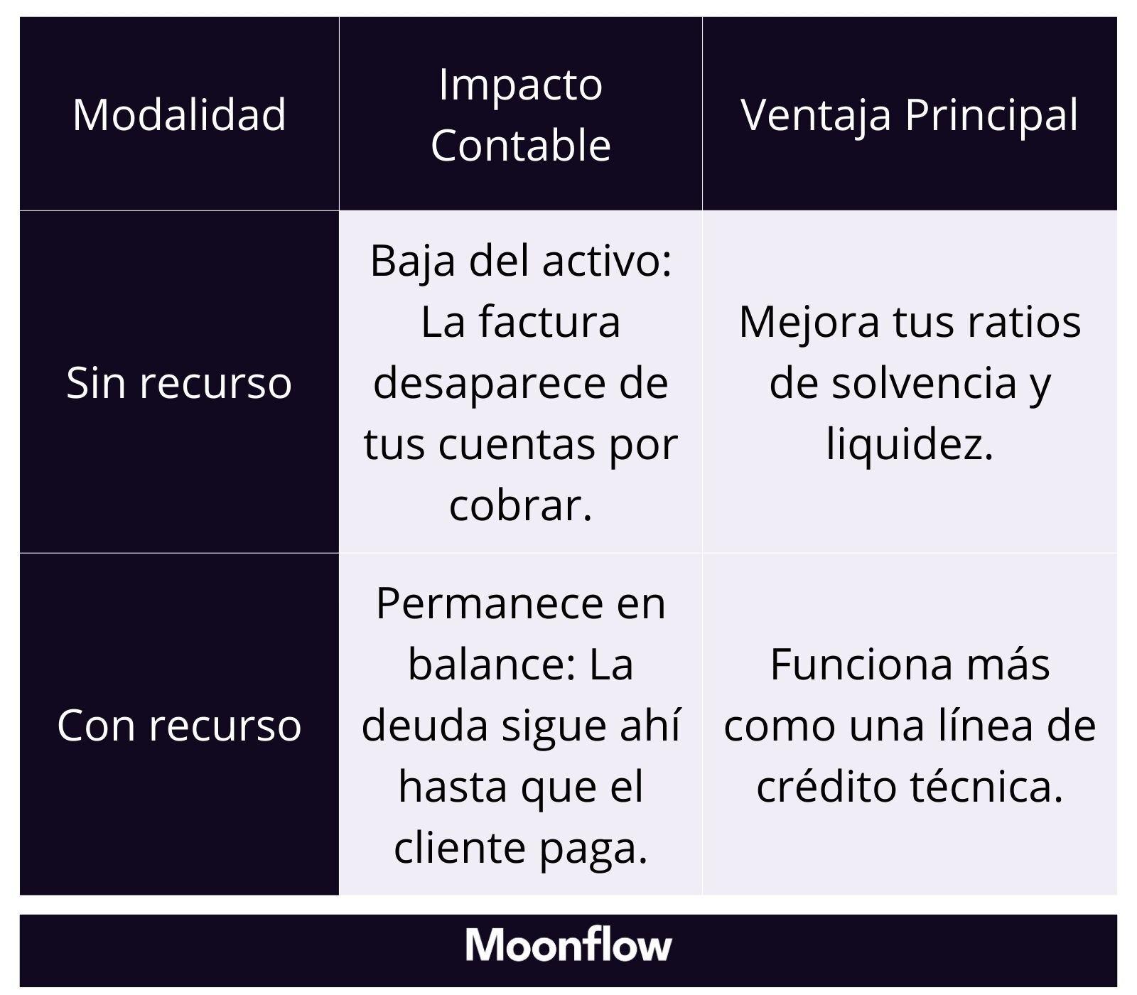 16. tabla. El impacto en el Balance