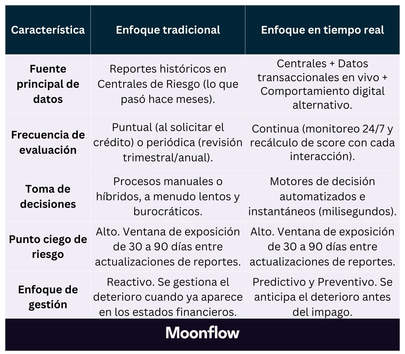 4-Col.Nov3-Herramienta