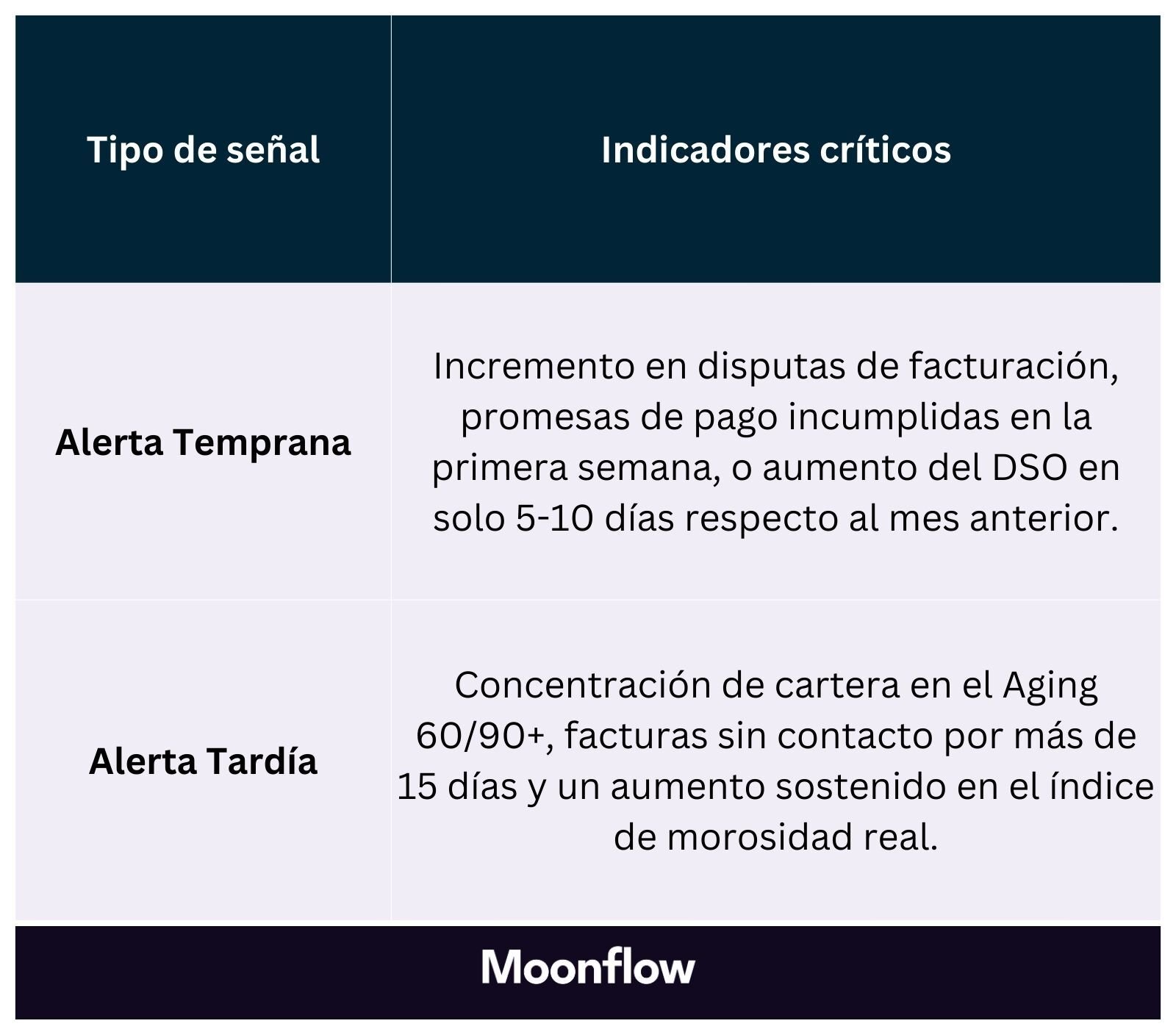 1. Mx. Gestion de mora. señales de alerta temprana y tardía