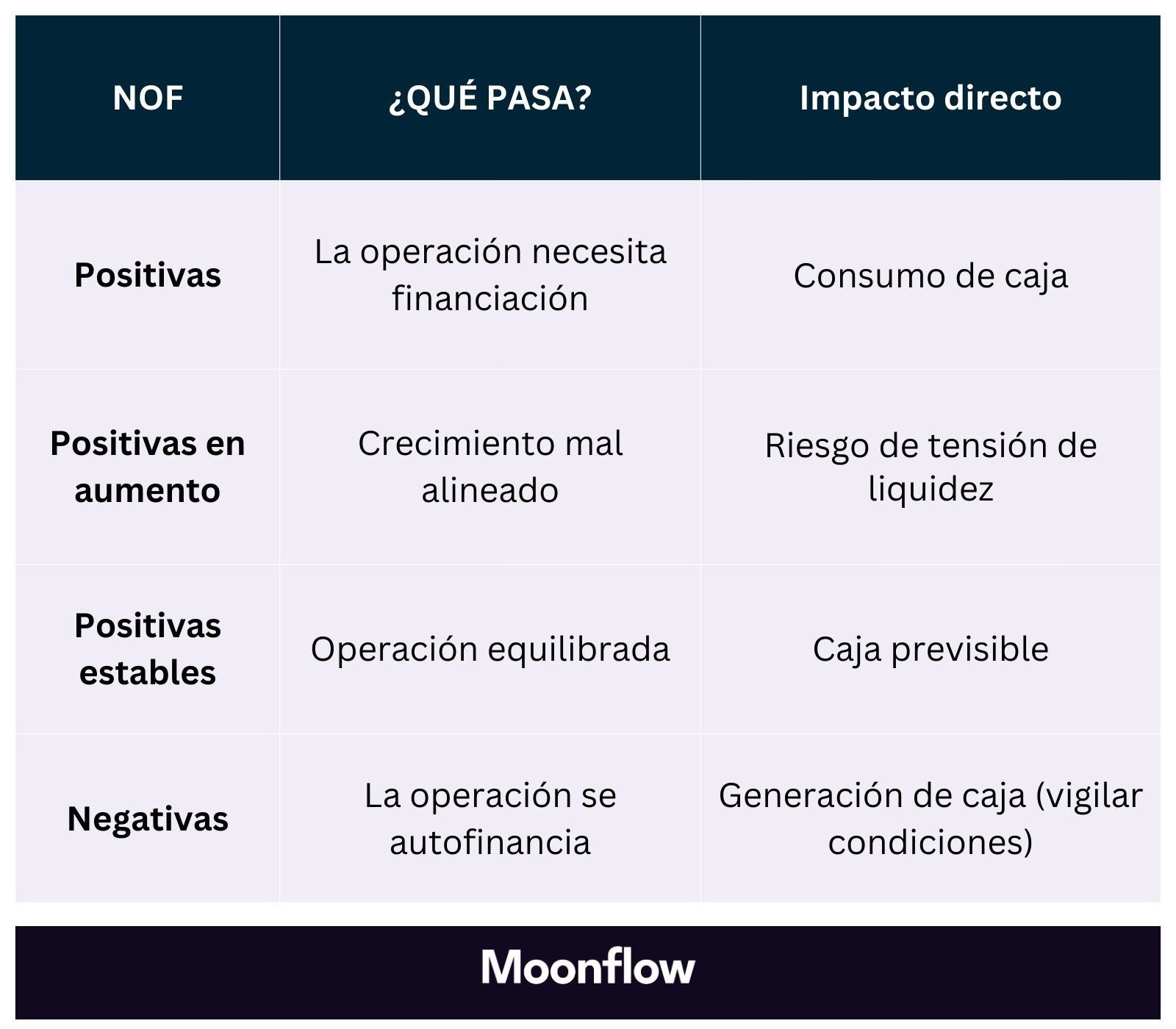 1. Mx. NOF. Tabla de valores. Necesidades operativas de fondos
