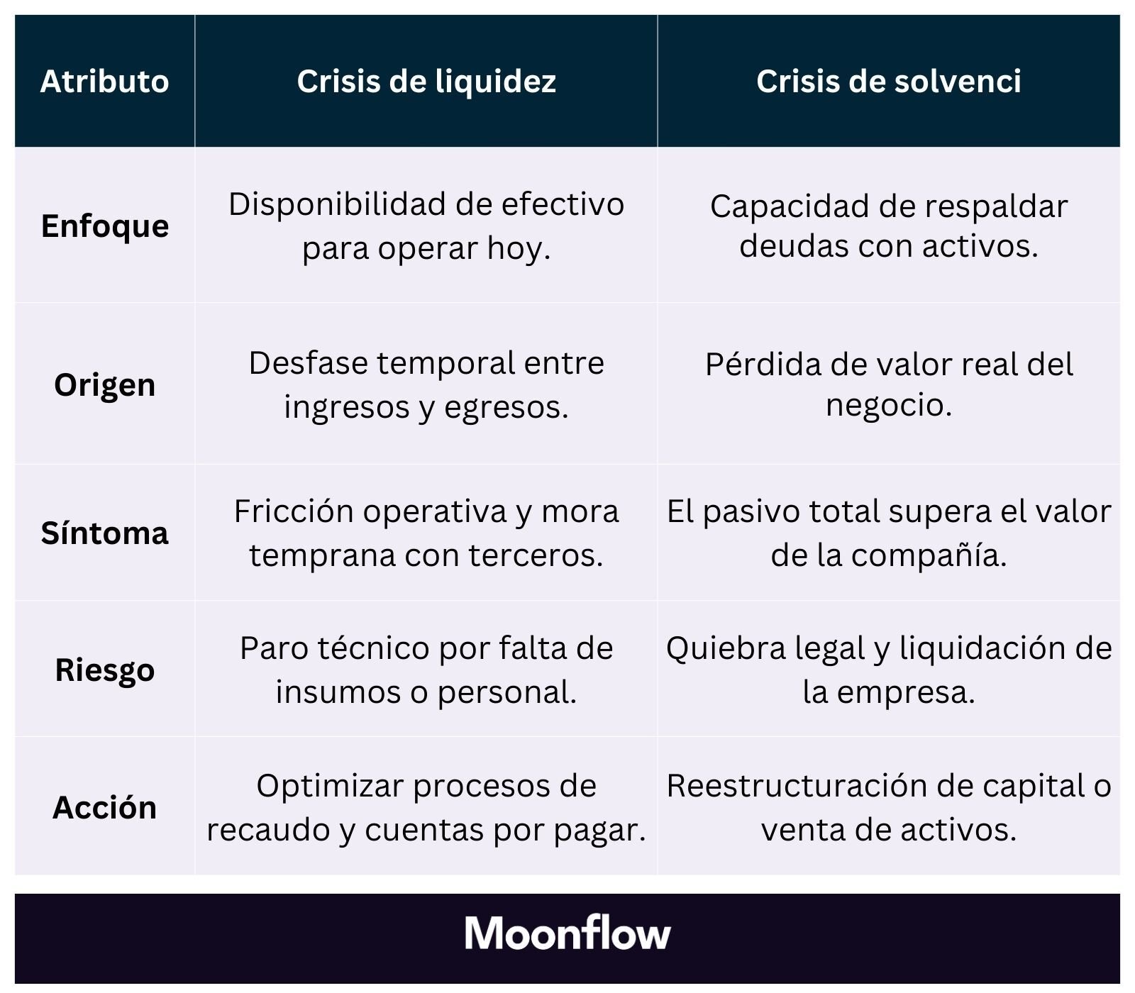 2. Comparativa crisis de liquidez y solvencia