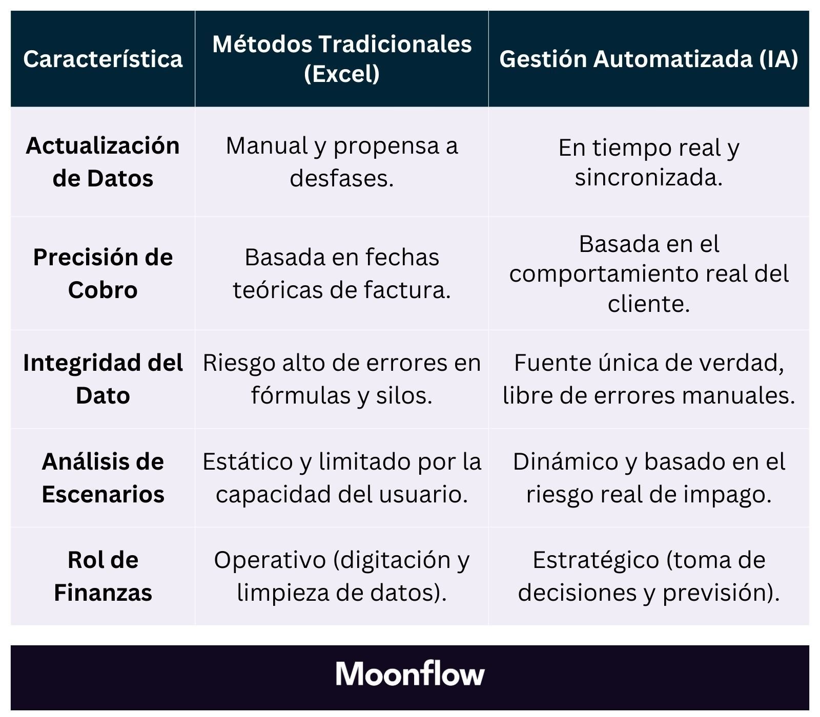 2. mx. TABLA COMPARATIVACash forecast 95% preciso método 3 escenarios + plantilla
