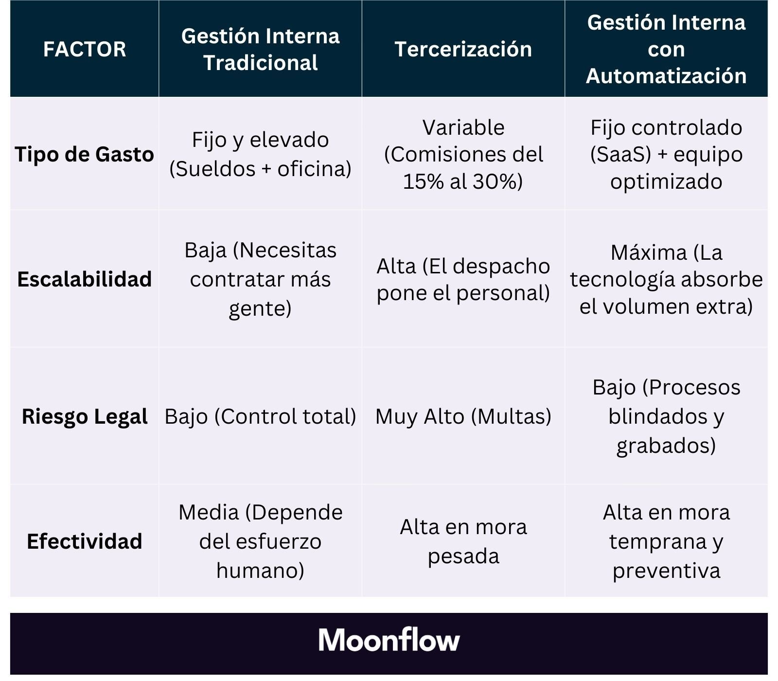 4. Tabla analisis de costos