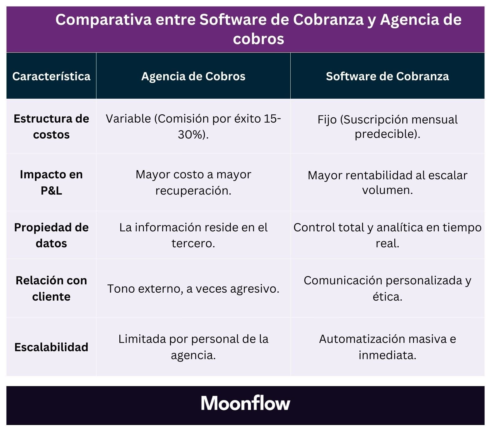 Comparativa entre Software de Cobranza y Agencia de cobros-1