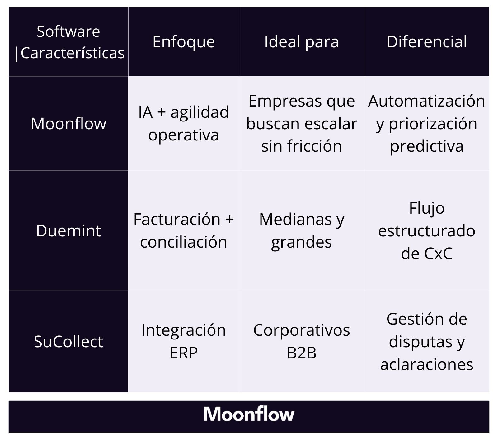 tabla comparativa software cobranza