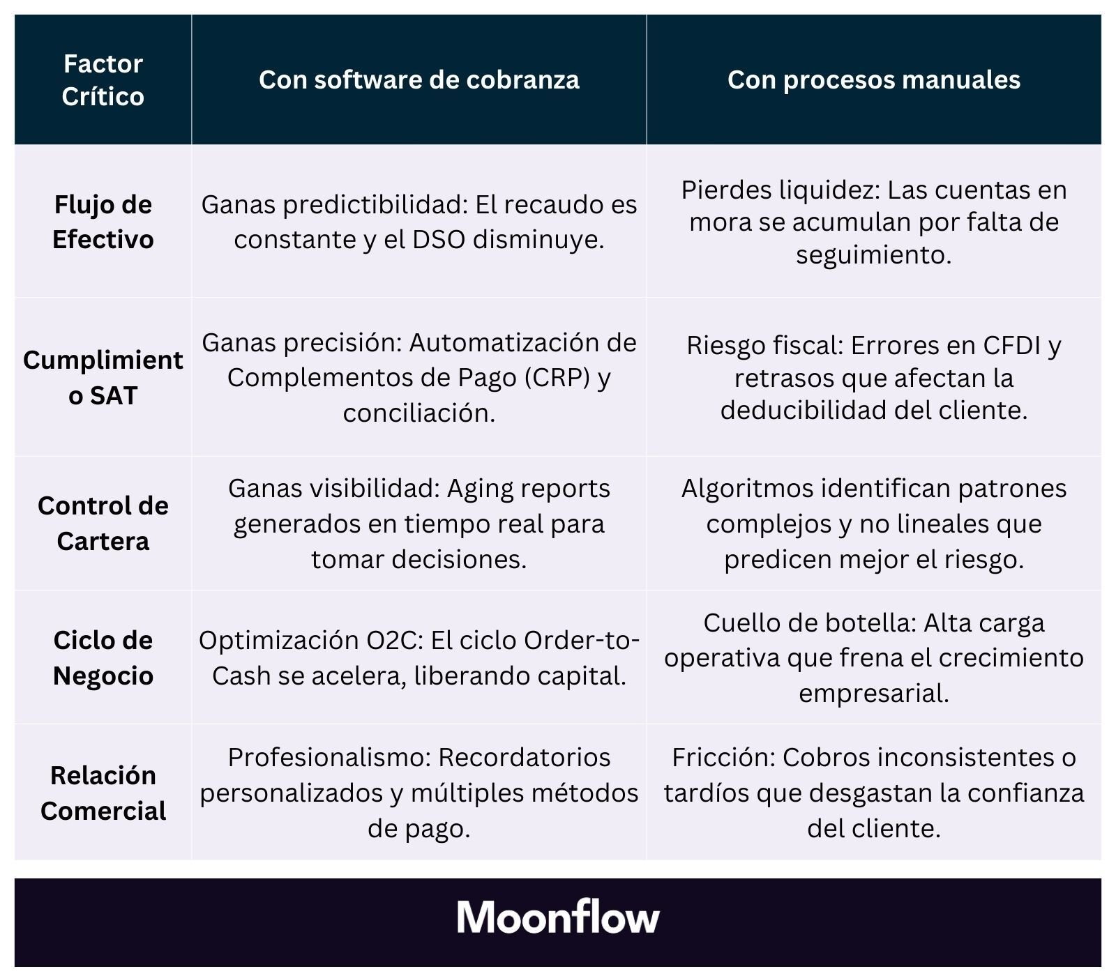 tabla software cobranza manual