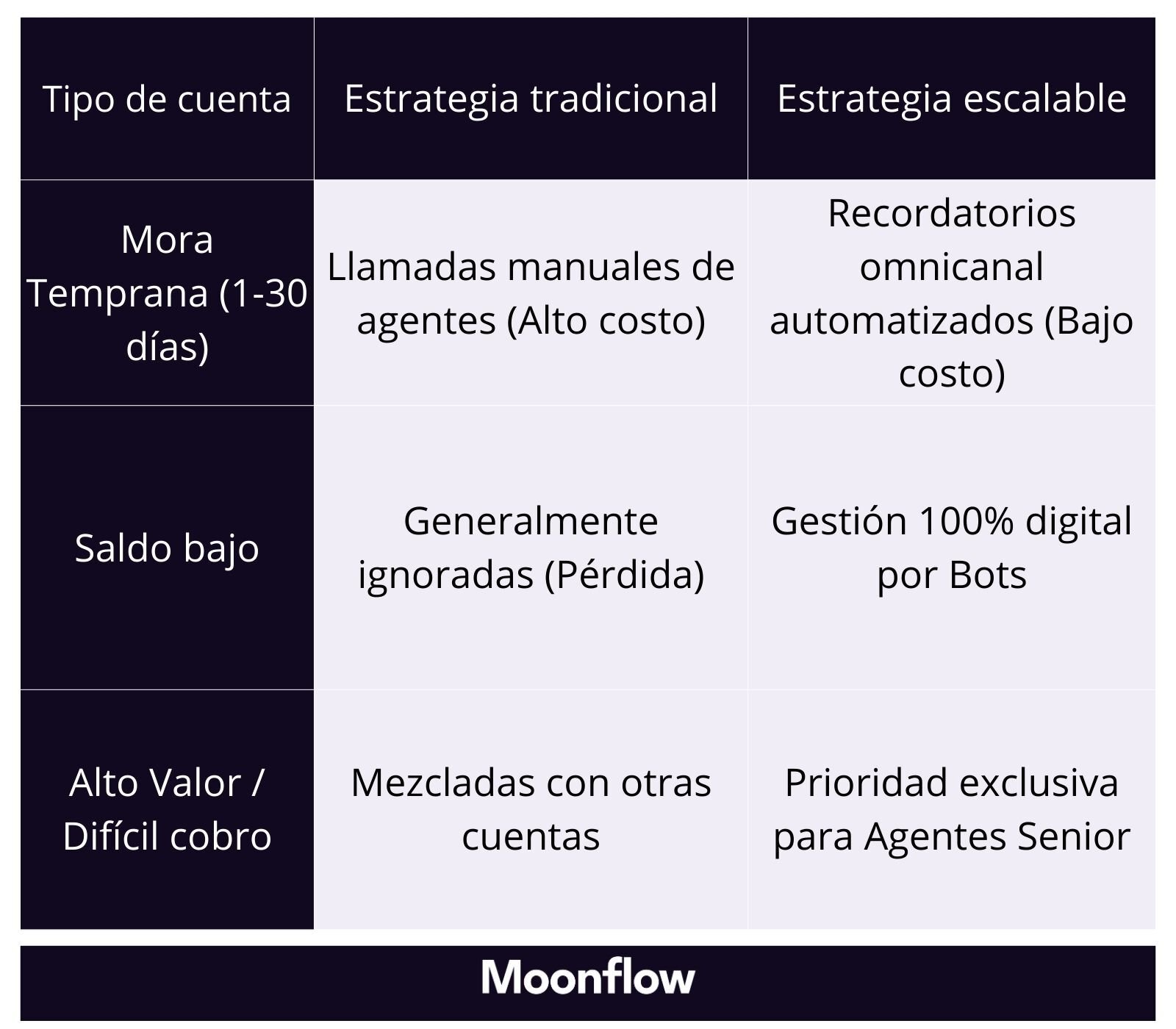 tabla tradicional escalable
