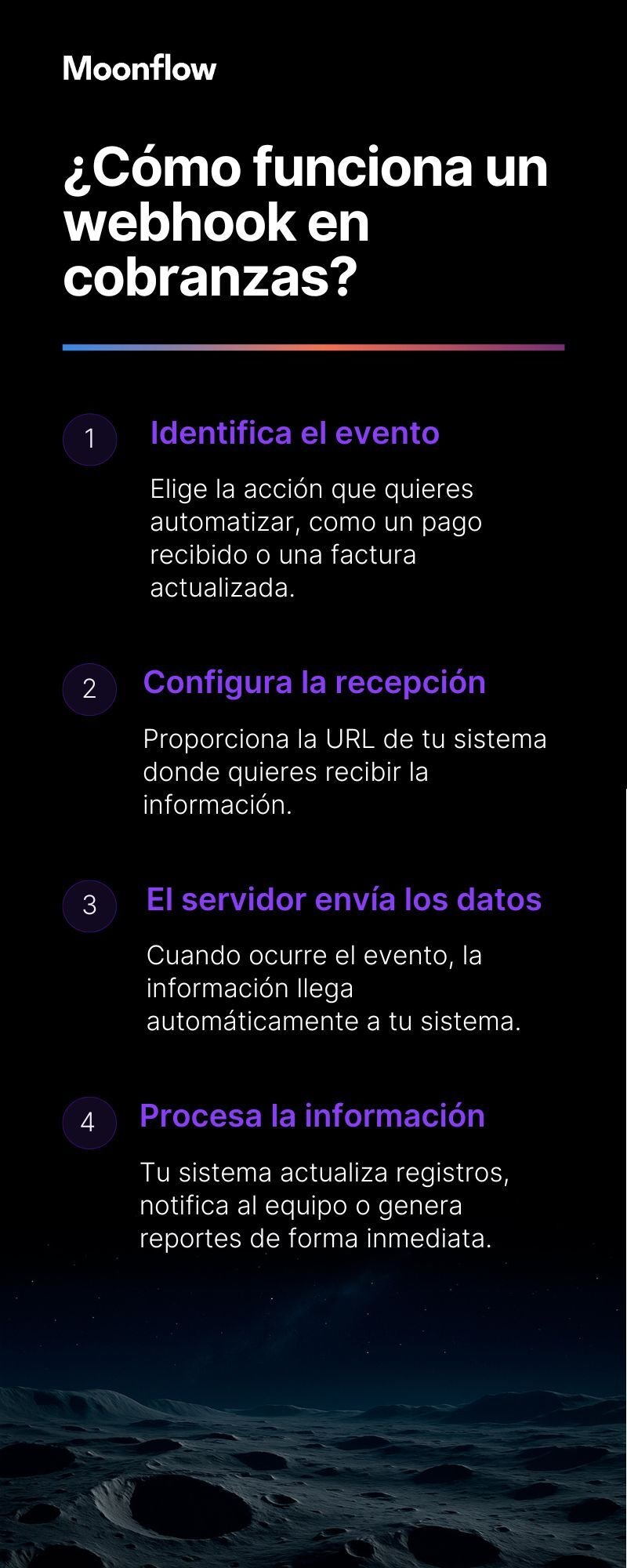 webhook como funciona en cobranza infografia