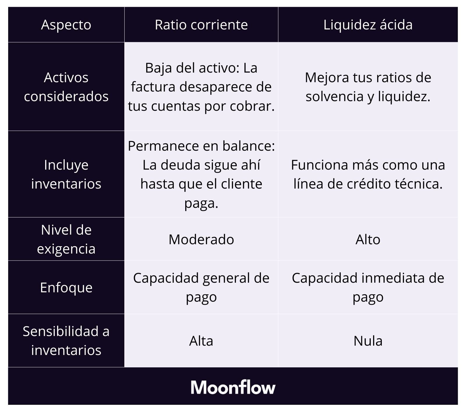 17. Tabla Prueba Ácida
