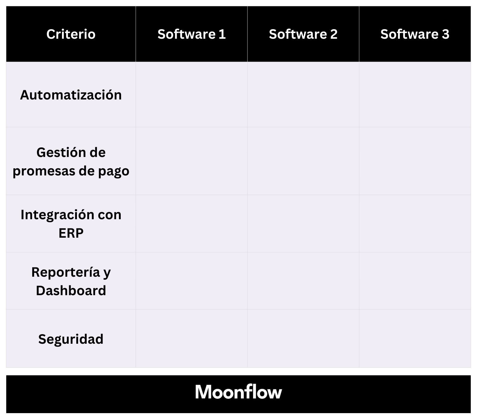 19. Modelo de tabla comparativa software de cobranza en Peru