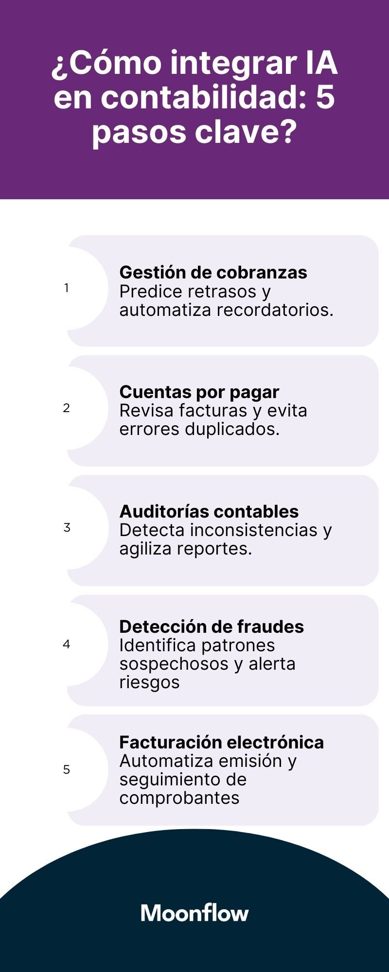 como integrar IA en contabilidad