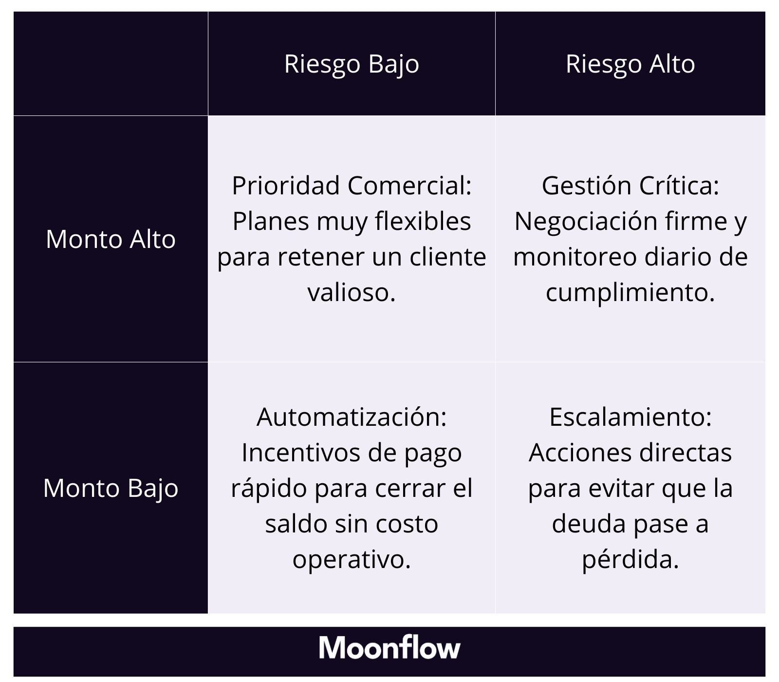 Tabla ejemplo 10. Semana 1 Optimizacion Estrategias de cobranza escalables