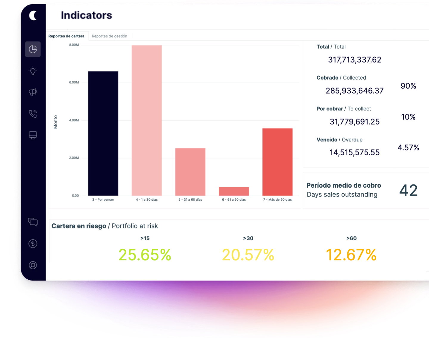 1. Indicators