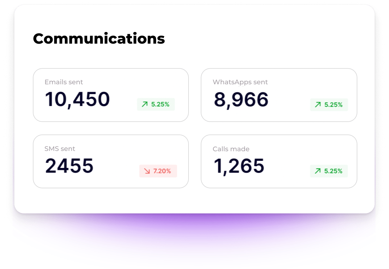 5. Communications