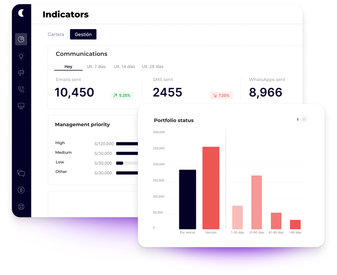 6. Indicators3