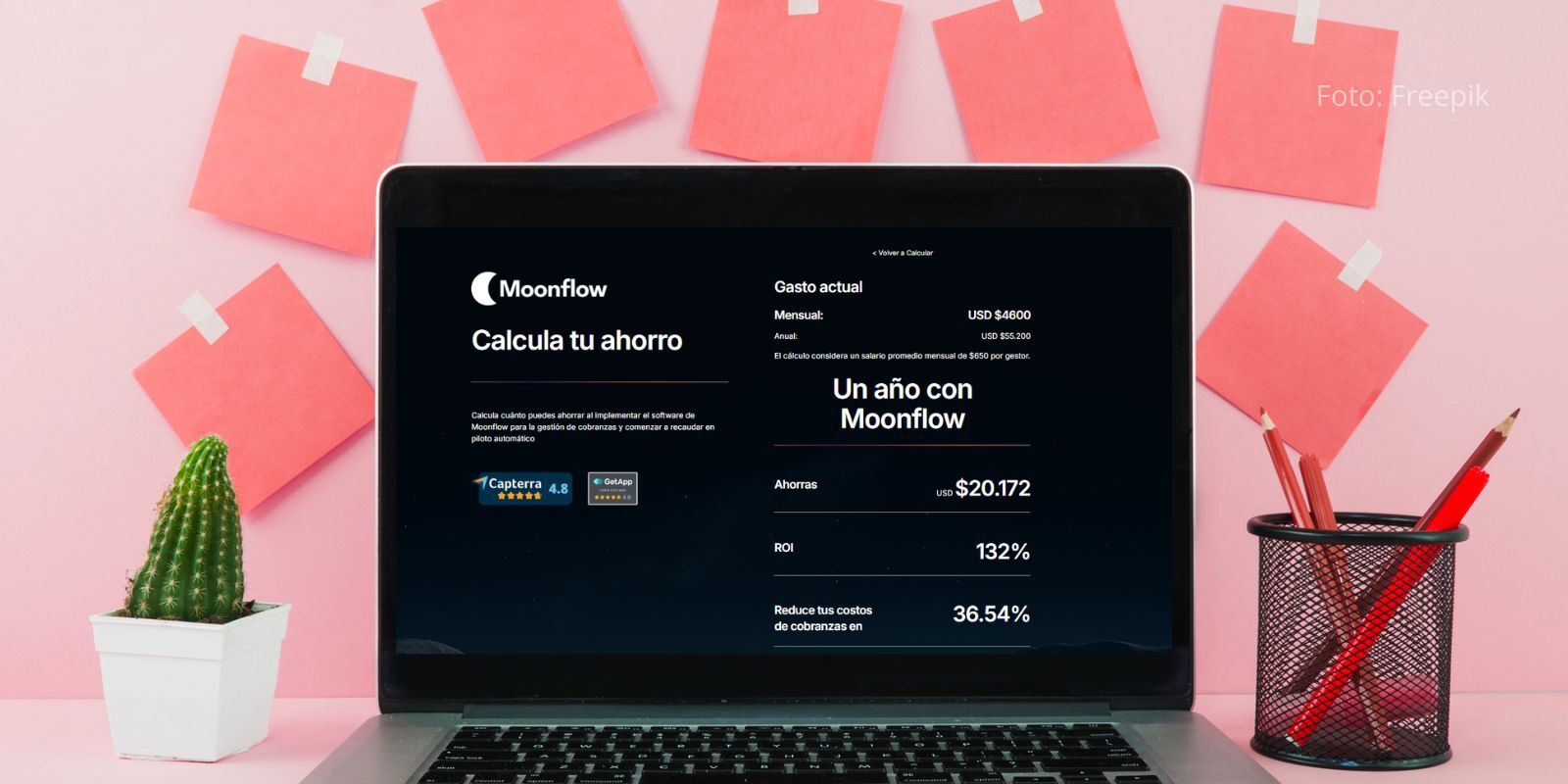  ROI de la automatización de cobranzas