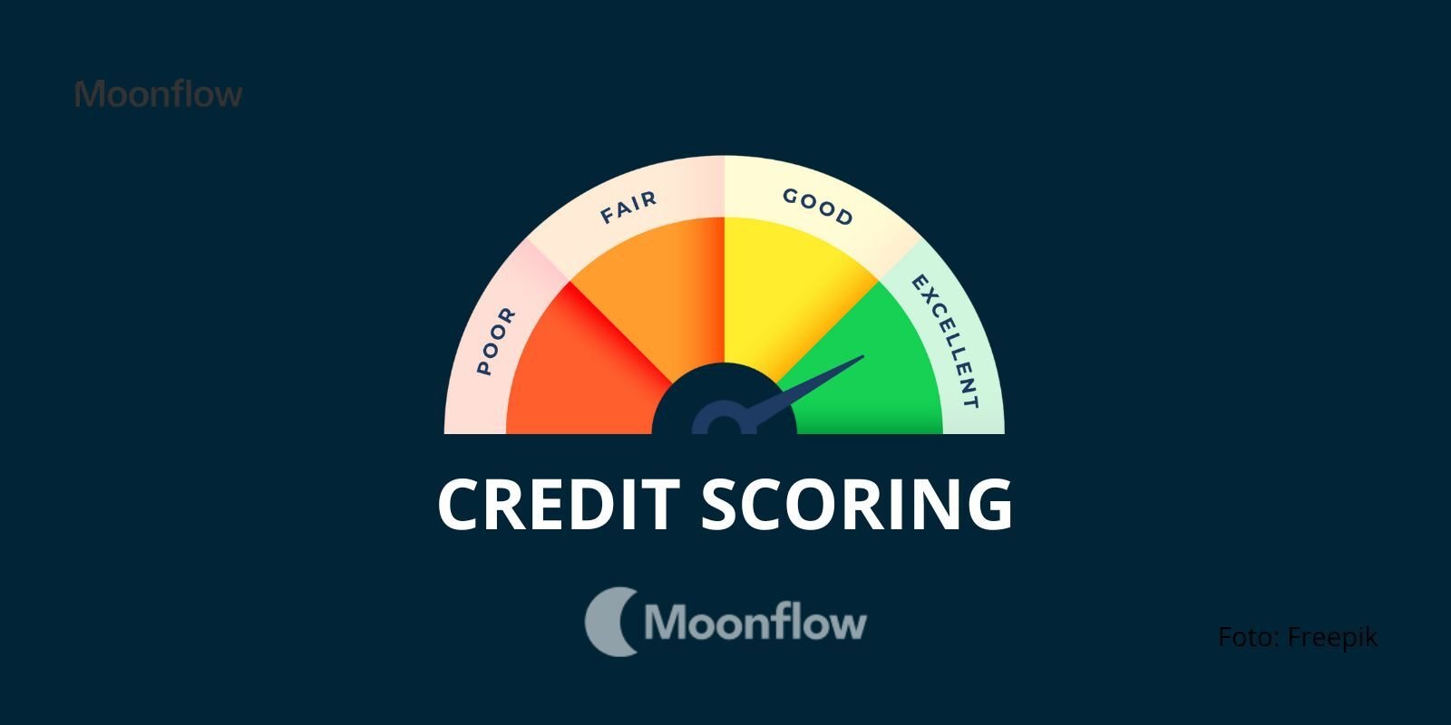 Credit scoring con IA