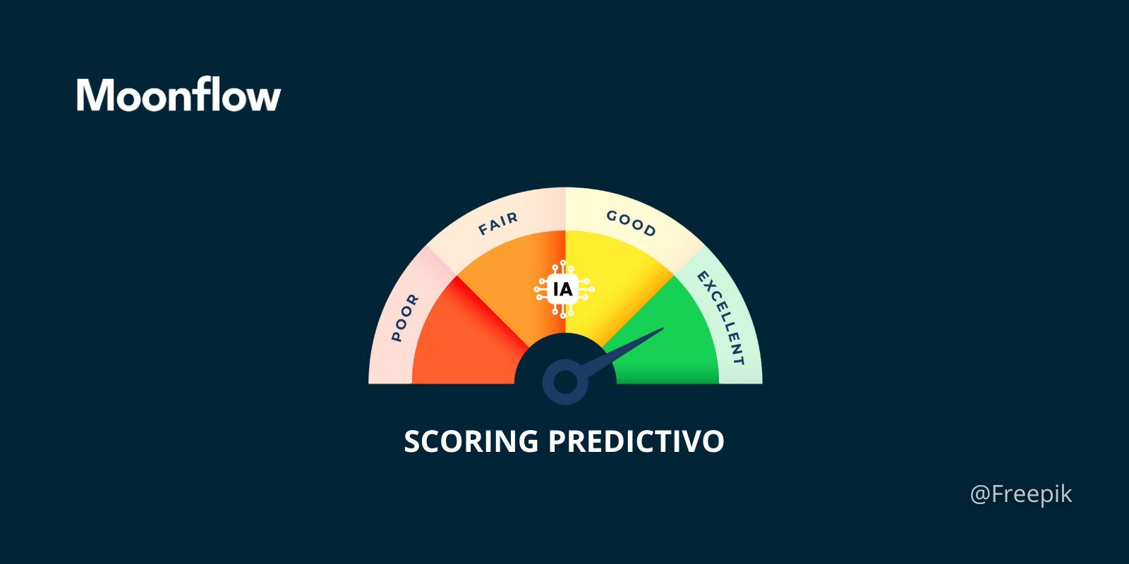 scoring crediticio con IA