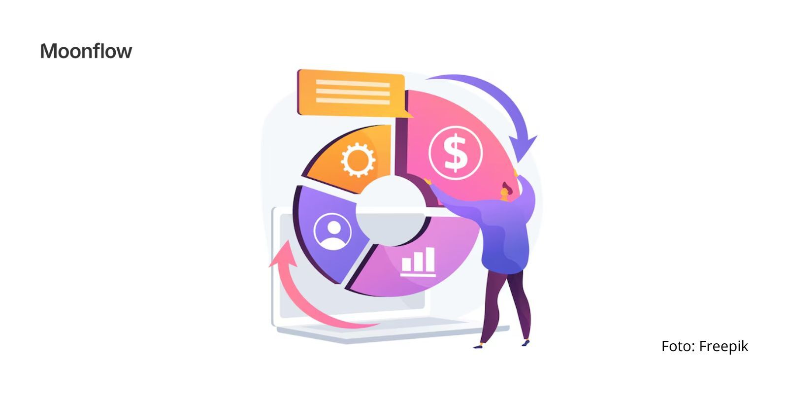 Cash Conversion Cycle negativo