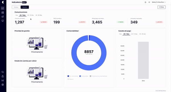 Gestion a Estrategias Gif Moonflow